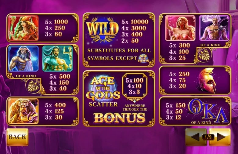 Paytable Age of the Gods online slot